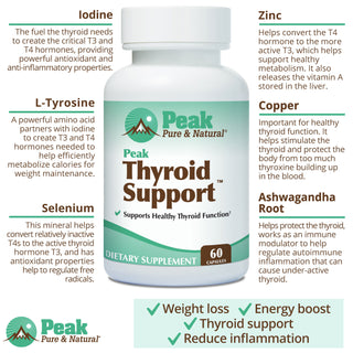 Peak Thyroid Support™ Supplement