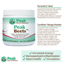 Peak Beets™