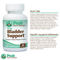 Peak Bladder Support™ Supplement